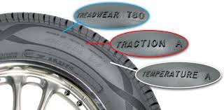 What Are Utqg Ratings Cooper Tires Australia Cooper