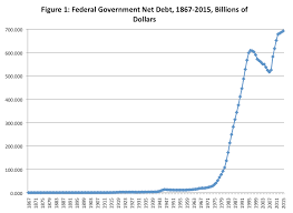 A Really Quick History Of Canadas Federal Debt Fraser