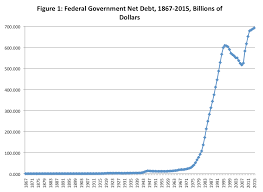 a really quick history of canadas federal debt fraser