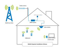 🥇How A Mobile Signal Booster Works - Myamplifiers | Myamplifiers
