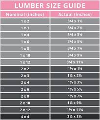 A Free Printable Pdf Chart Of Actual Lumber Sizes These Common Wood Sizes Are Used For Man Lumber Sizes Beginner Woodworking Projects Woodworking Projects Diy