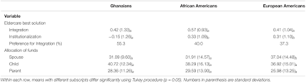 These are examples of some of the types of moral dilemmas that may arise. Frontiers Dilemma Tales As African Knowledge Practice An Example From Research On Obligations Of Support Psychology