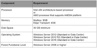 Installing Exchange Server 2016 On Windows Server 2016 With Gui Microsoft Geek