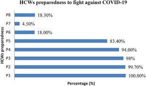 Deliverymen are all professionals (who are) friendly and helpful. Frontiers Awareness And Preparedness Of Covid 19 Outbreak Among Healthcare Workers And Other Residents Of South West Saudi Arabia A Cross Sectional Survey Public Health