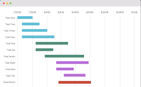 The Next Generation Gantt Chart Is Here Proggio