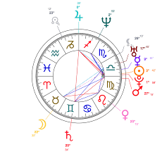 the astrological charts of the top six men running for