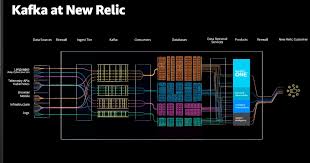 Image result for Observability of Kafka