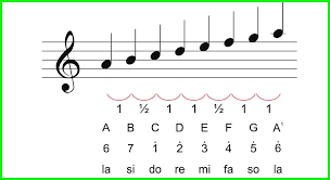 Tenor menyanyikan lagu di g. Yuk Mengenal Melodi Dalam Musik Tambah Pinter