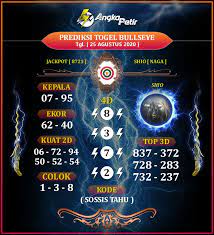Forum Syair Togel Bullseye 25 Agustus 2020 Hari Selasa Di 2020 Sydney Guangzhou Canada