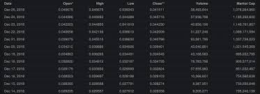 For me, it can go up to $10 during this year, 2021. Cardano Ada Price Prediction 2021 2025 Buy Or Not