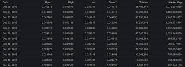 At the end of january, when ada was worth $0.038 usd, we claimed that the price of the asset depends on the bitcoin price, but due to its internal potential, it is capable of independent growth in the future. Cardano Ada Price Prediction 2021 2025 Buy Or Not