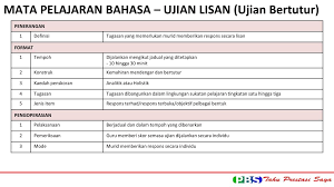 Ujian lisan dijalankan dalam bentuk ulasan individu dan perbincangan dalam kumpulan.tiada format yang ditetapkan. Ppt Pentaksiran Pusat Pentaksiran Tingkatan Tiga Pt3 Powerpoint Presentation Id 3439273