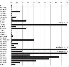 Believing this measure to be temporary, many dutch people gave surnames that translated to hilarious. The Dutch Y Chromosomal Landscape European Journal Of Human Genetics