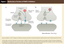 But i also was orally fixated on repeating a particular phrase, pushing my tongue out of my mouth. Pdf Deuterium Tetrabenazine For Tardive Dyskinesia Semantic Scholar