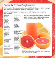 Dietitians Online Blog February Is National Grapefruit
