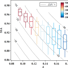 See what jonas svensson (jonassvensson80) has discovered on pinterest, the world's biggest collection of ideas. Amt Relations Multiple Scattering Correction Factor Of Quartz Filters And The Effect Of Filtering Particles Mixed In Water Implications For Analyses Of Light Absorption In Snow Samples