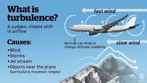 Image result for images Types of turbulence