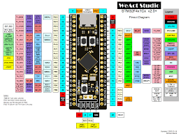 Arduino nano every pinout diagram. Board Pinout Editor Arduino For Stm32