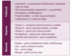 Folic acid is the synthetic form of folate, which is a naturally occurring b vitamin. Bild Tabelle Rumaenisch Aroniabeere