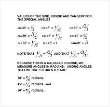 sine cosine tangent chart cycling studio