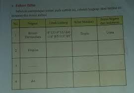 Ips Kelas 8 Halaman 57 Bantu Jawab Besok Siang Harus Dikumpulin Makasih Brainly Co Id
