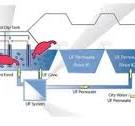 Spiral Ultrafiltration Membrane, Cross PV400-7940-31F, For ...