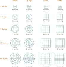Wilton Cake Serving Sizes Wilton Cake Chart For Serving Size