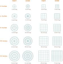 Wilton Cake Serving Sizes Wilton Cake Chart For Serving Size