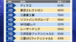 投資 - #銘柄 - 楽天証券で本日買付された国内株式の銘柄 ...
