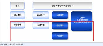투혼 저그 심시티는 올라와있는데 토스 심시티는 없길래 올려봄. í† ìŠ¤ì¦ê¶Œ íƒ„ìƒ ì‚¬ì‹¤ìƒ í™•ì • ì¹´ì¹´ì˜¤íŽ˜ì´ì¦ê¶Œê³¼ ë‹¤ë¥¸ ì ì€