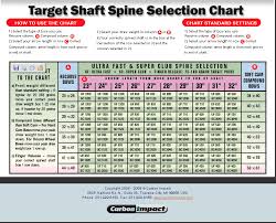 Carbon Express Target Arrow Spine Chart Www