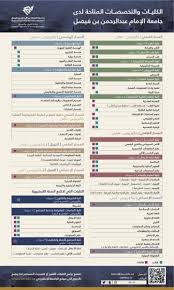 We did not find results for: Ø§Ù„Ù…Ø³Ø§Ø± Ø§Ù„Ø¹Ù„Ù…ÙŠ ÙÙŠ Ø¬Ø§Ù…Ø¹Ø© Ø§Ù„Ø¯Ù…Ø§Ù…