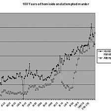 A screenshot from the wiki showing part of a 'communicating...