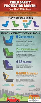 Pin On Infographics