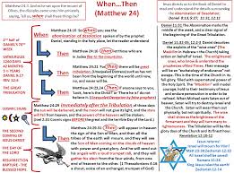 Welcome Matthew 24 Bible Overview Matthews