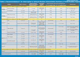 Who Immunization Highlights 2012