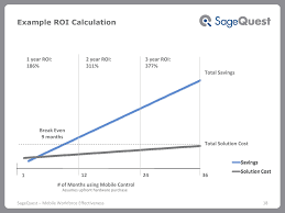 4 Steps to Understanding ROI for GPS Vehicle Tracking