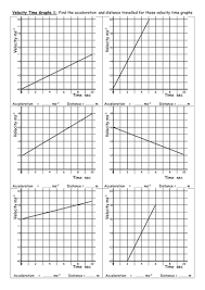 Solve these problems by graphical analysis. Velocity Time Graphs Teaching Resources