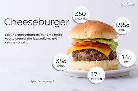 There are 250 calories in a hamburger from mcdonald's. Cheeseburger Nutrition Calories And Health Benefits