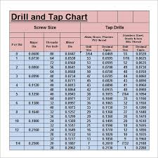 Drill And Tap Chart Pdf Inspirational Bsw Bsf Tap Drill