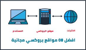 7 ملاحظات حول تثبيت ultrasurf. Ø§ÙØ¶Ù„ 08 Ù…ÙˆØ§Ù‚Ø¹ Ø¨Ø±ÙˆÙƒØ³ÙŠ Ù…Ø¬Ø§Ù†ÙŠØ© 2021 Ù„ÙØªØ­ Ø§Ù„Ù…ÙˆØ§Ù‚Ø¹ Ø§Ù„Ù…Ø­Ø¬ÙˆØ¨Ø©