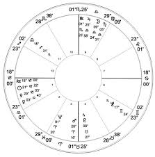 swami vivekananda natal chart astrology charts of famous