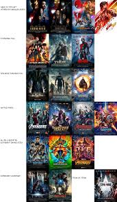 This is a list of genres of literature and entertainment (film, television, music, and video games), excluding genres in the visual arts. All 20 Movies In Just 7 Types Of Posters Avengers