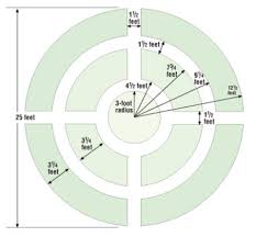 Circular Vegetable Garden I Could See This In My Yard Garden Layout Vegetable Vegetable Garden Planner Vegetable Garden Planning