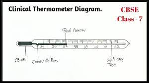 Ok i have created shark500's furnace (which was an awesome instructable). Clinical Thermometer Diagram Easily Step By Step For Beginners Class 7 Cbse Youtube