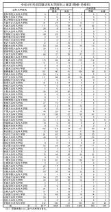 法科 大学院 ランキング