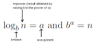 Logarithmic equations are equations involving logarithms. Logarithmic Functions Read Calculus Ck 12 Foundation