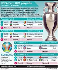 About once a four years, the greatest football societies from all over europe by using uefa euro 2020/2021 final tournament schedule you can track games outcomes and see how far your favorite team can go. Pdf Telecharger Uefa Euro 2020 Wall Chart Gratuit Pdf Pdfprof Com