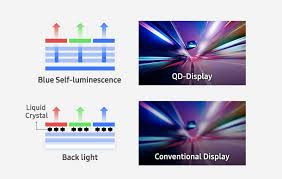 Never ! Do This With An Lg Oled,Here'S Why - Youtube
