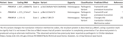 Determine the molecular changes associated with the development of the tumors. Primary Pigmented Nodular Adrenocortical Disease Ppnad Single Centre Experience Semantic Scholar